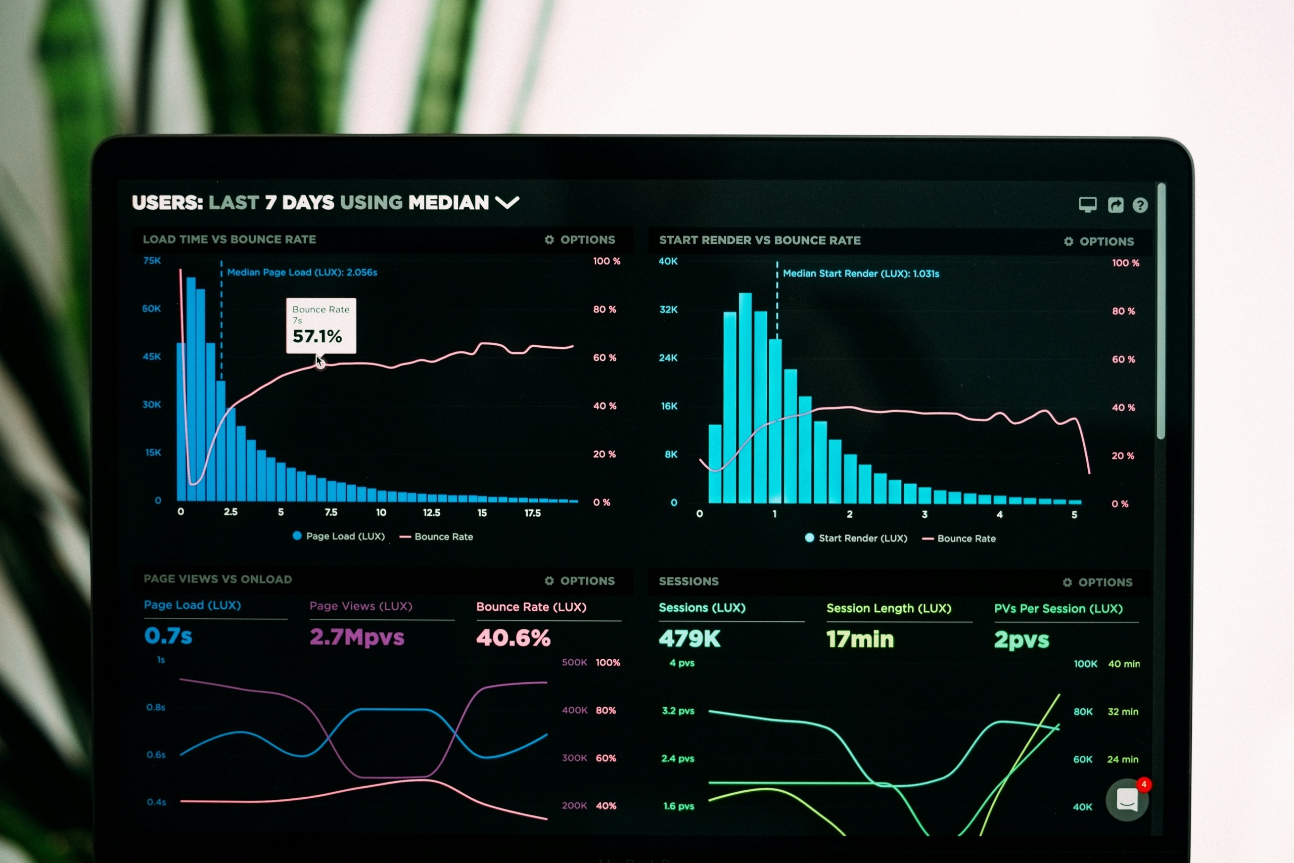 Data-Driven Market Analysis